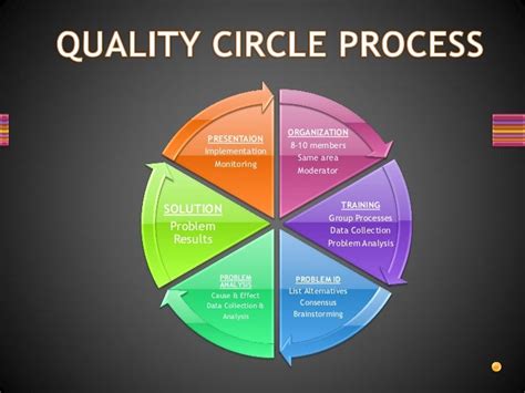 what are the benefits of quality circles briefly explain